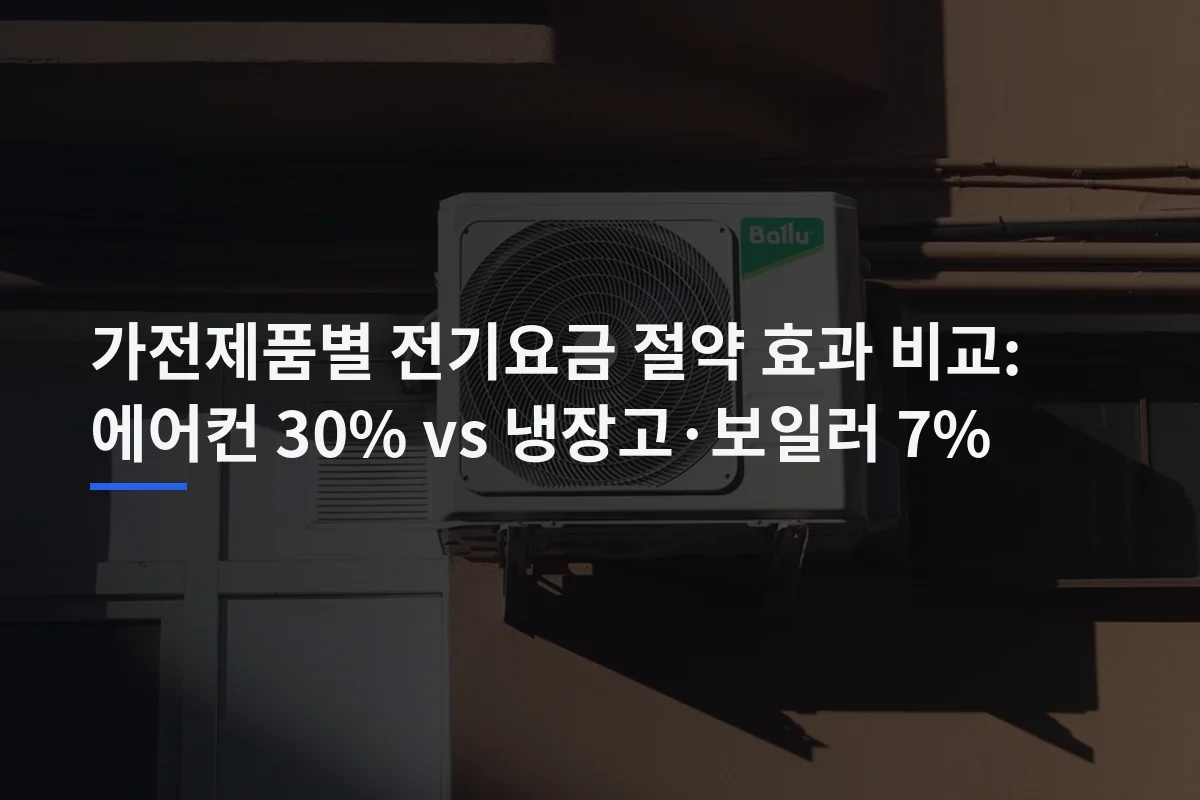 에어컨·냉장고·보일러, 우리 집 절감 효과 비교하는 법