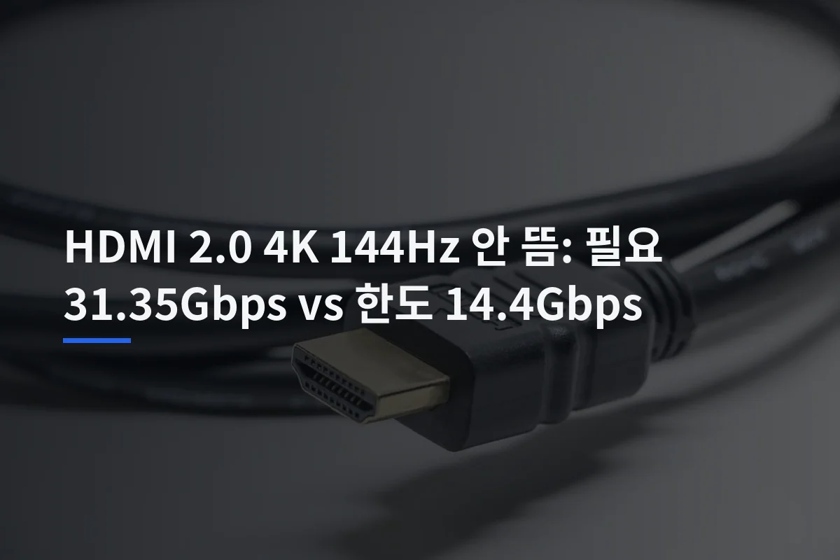 HDMI 2.0 4K 144Hz 안 뜸: 필요 31.35Gbps vs 한도 14.4Gbps